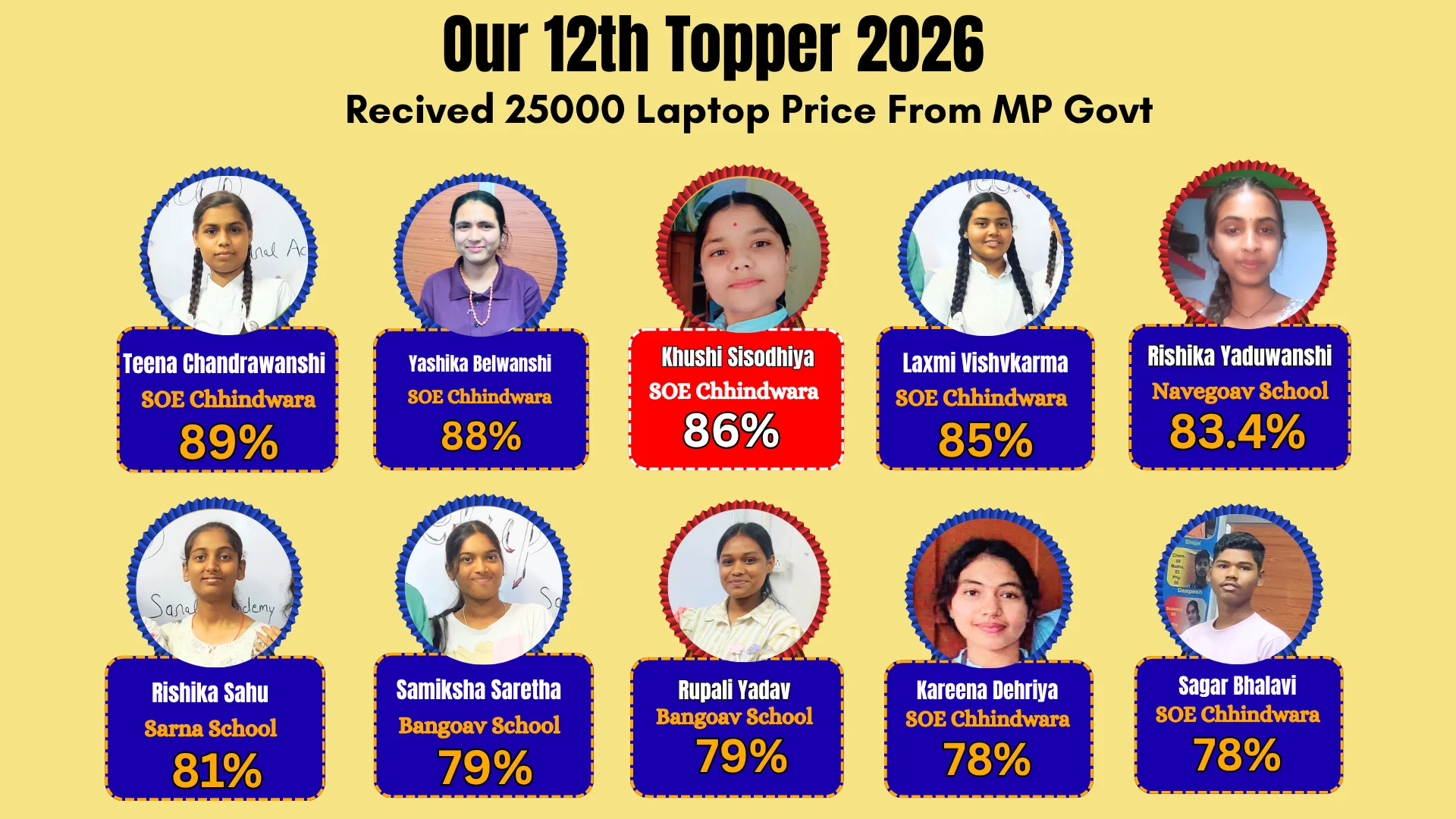 Saral Academy Topper 2