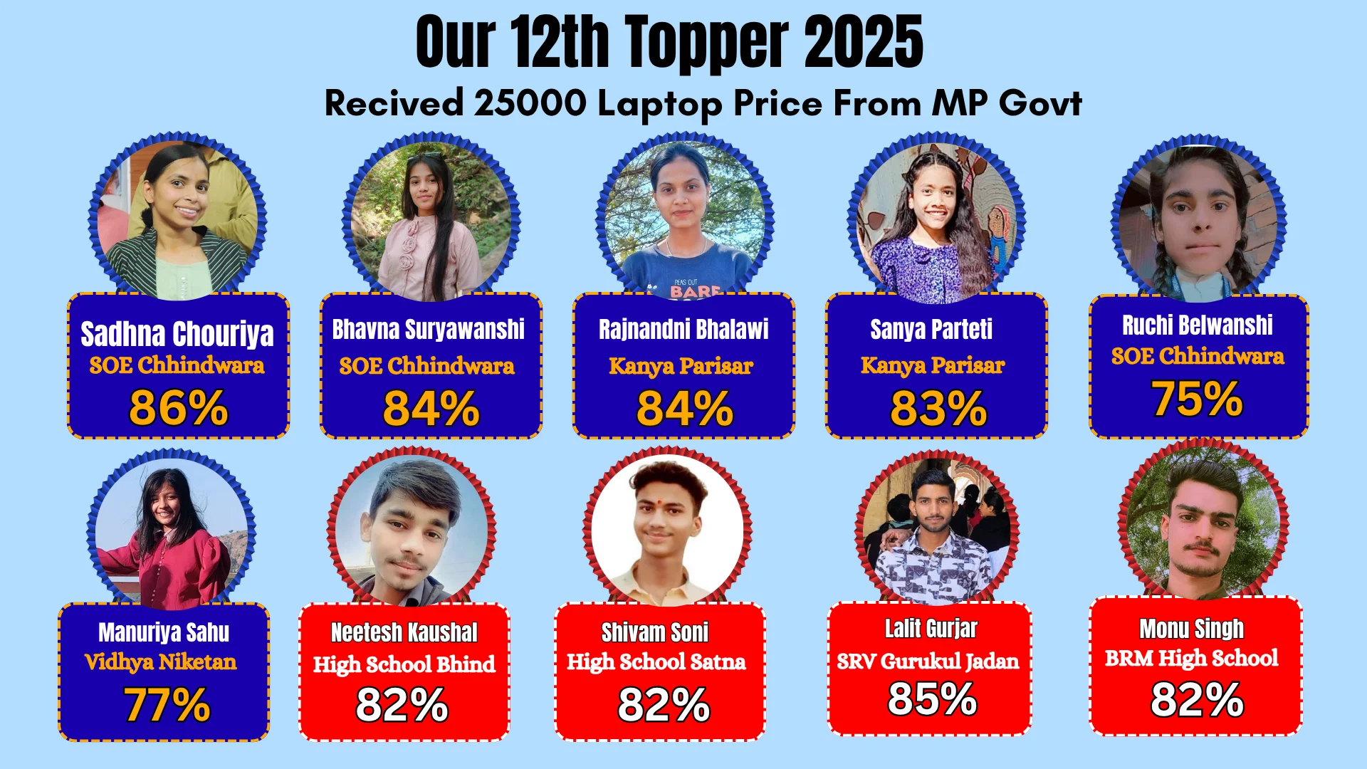 Saral Academy Topper 3